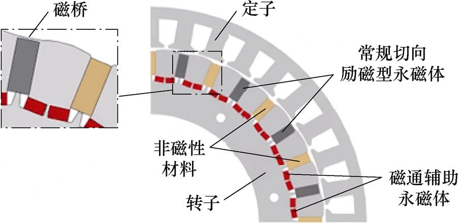 width=196.9,height=96.25