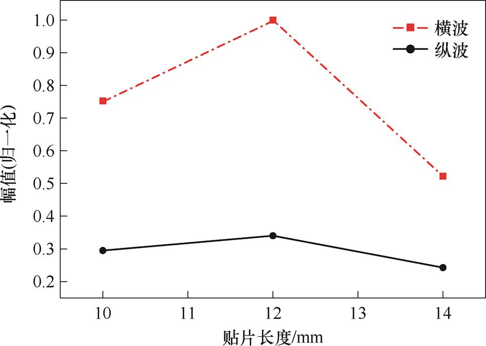 width=210.6,height=150
