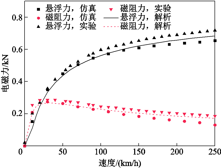 width=194.3,height=147.2