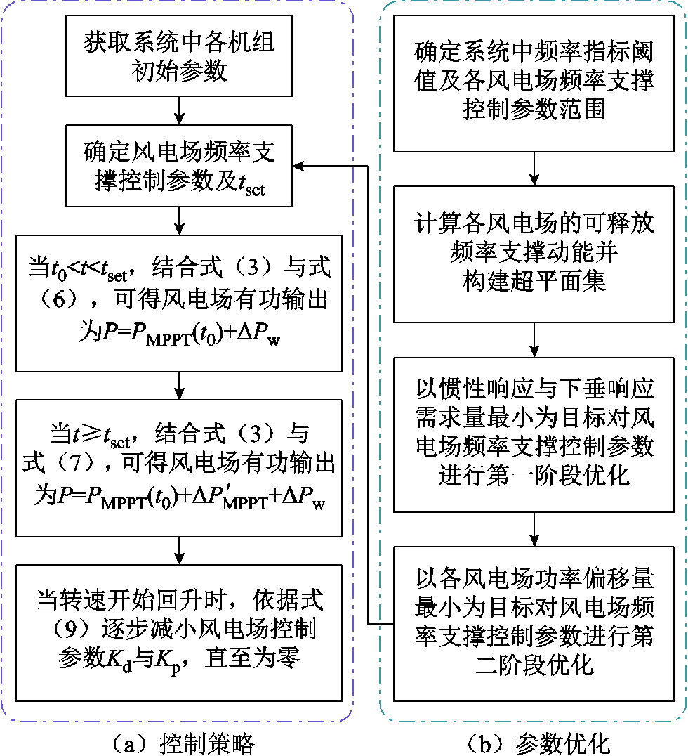 width=213.75,height=234.75