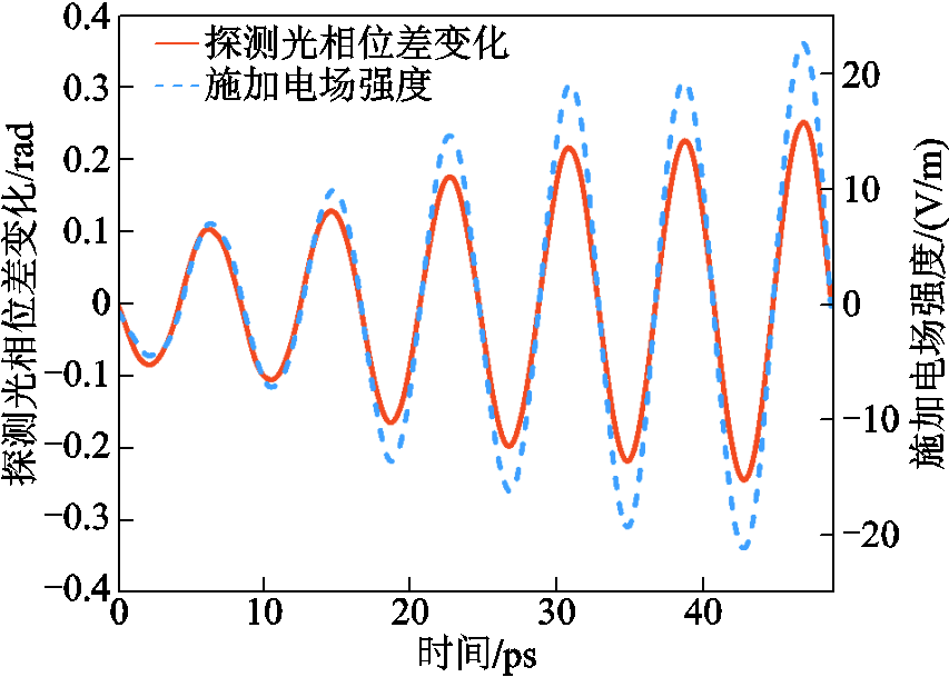 width=186,height=132.75