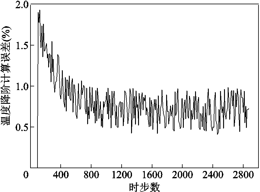 width=186,height=137.25
