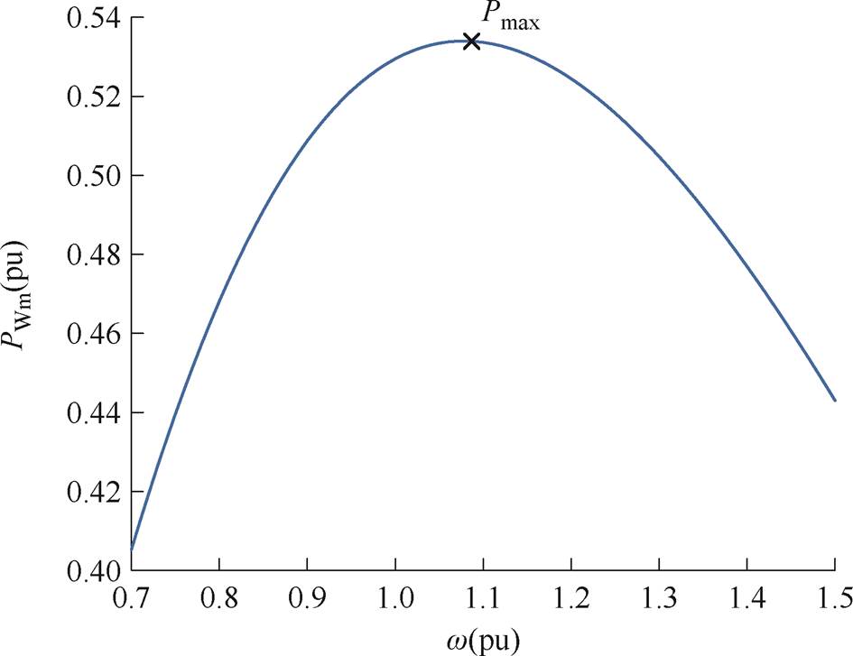 width=206.15,height=158.65