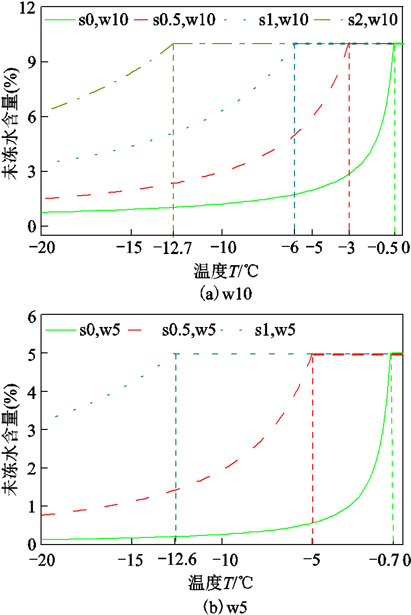 width=177,height=264.75