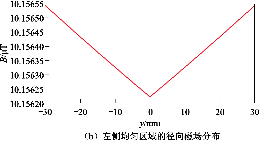 width=213.75,height=117