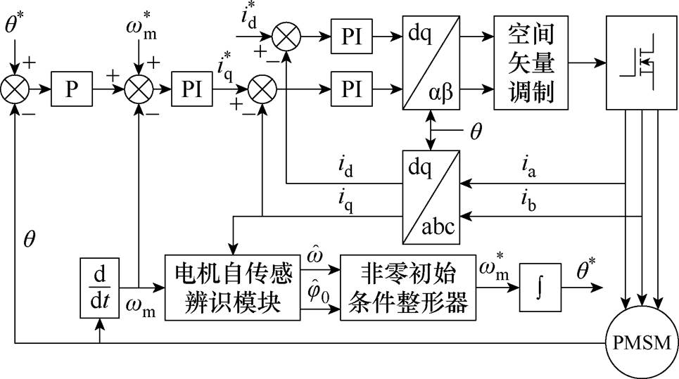 width=210.5,height=117.6