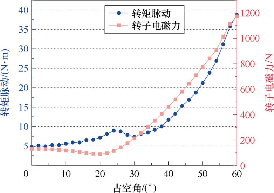 width=208.2,height=146.9