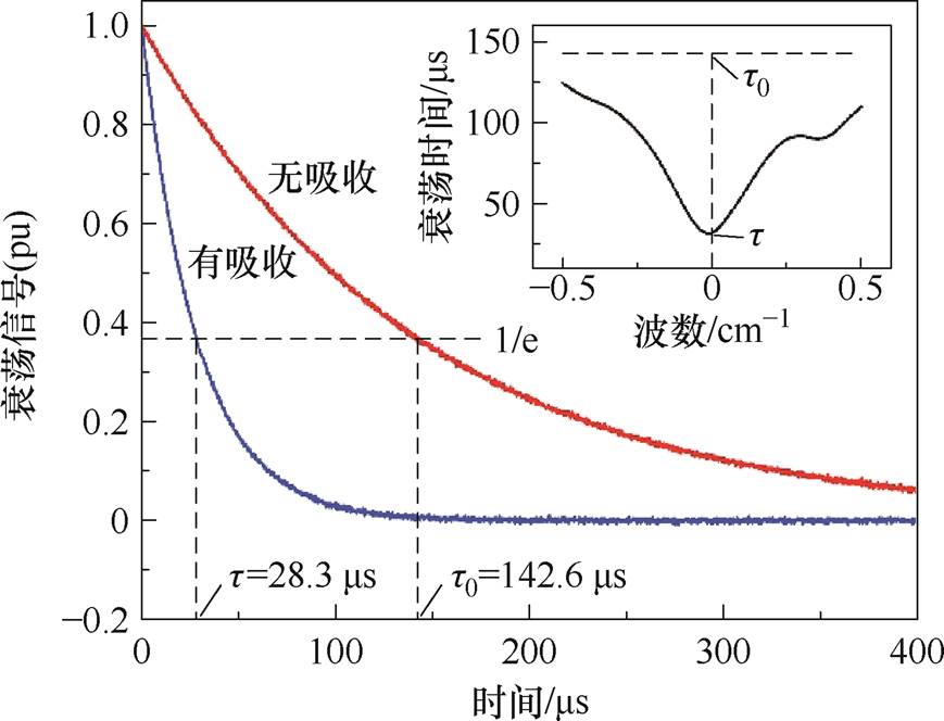 width=189.7,height=144.95