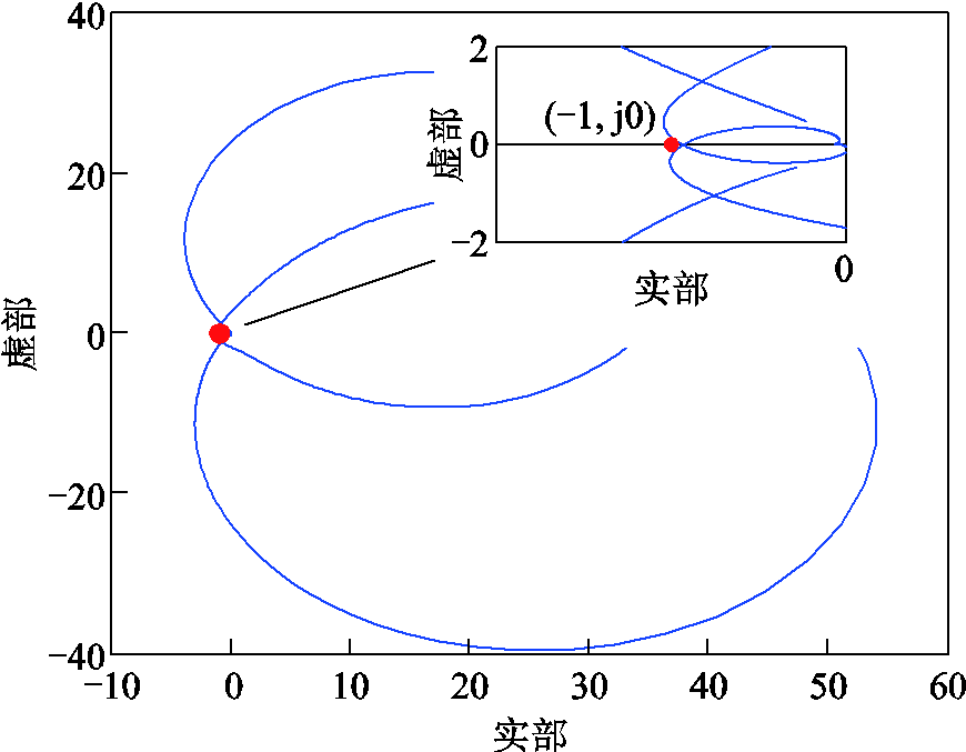 width=189.75,height=147.75