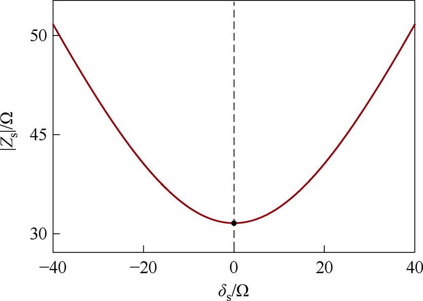 width=182.3,height=129.7