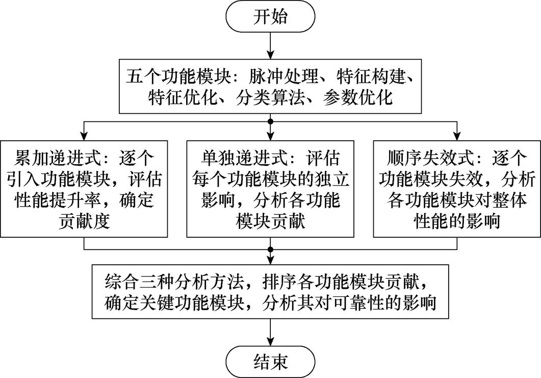 width=231.6,height=161.65