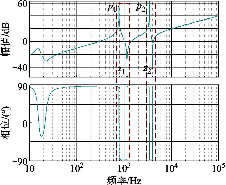 width=168.75,height=138