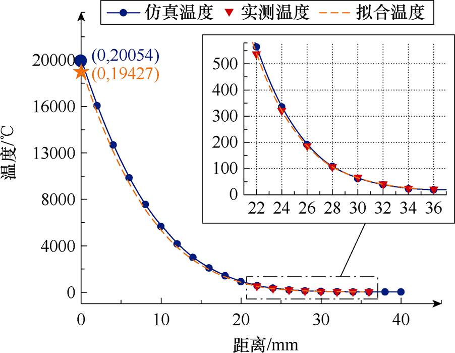 width=196.9,height=152.5