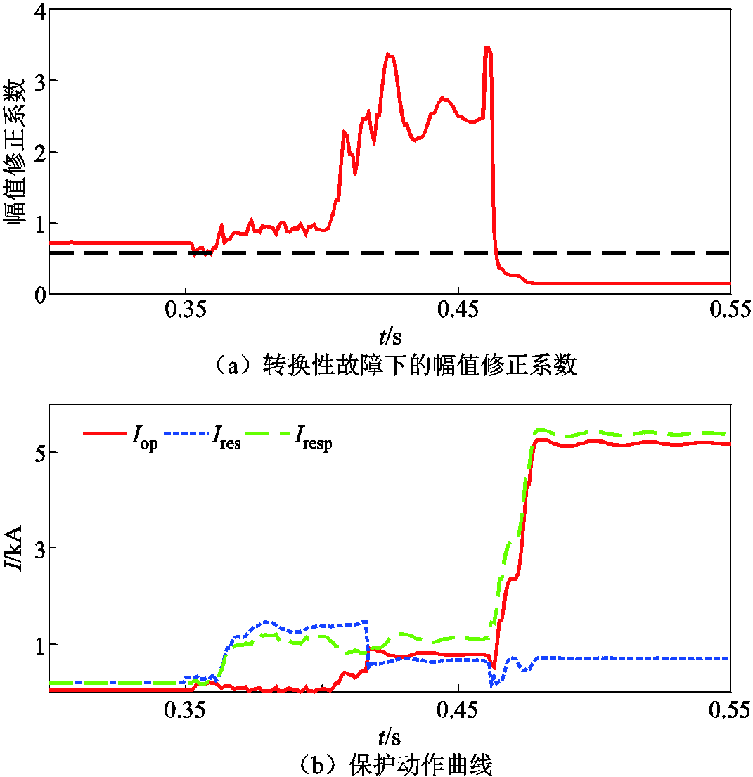width=233.55,height=241.3
