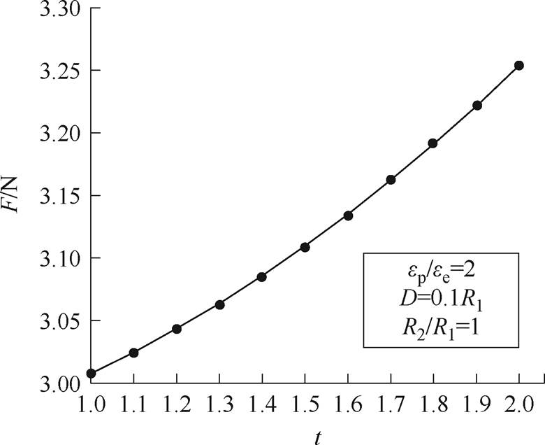 width=170.2,height=138.85