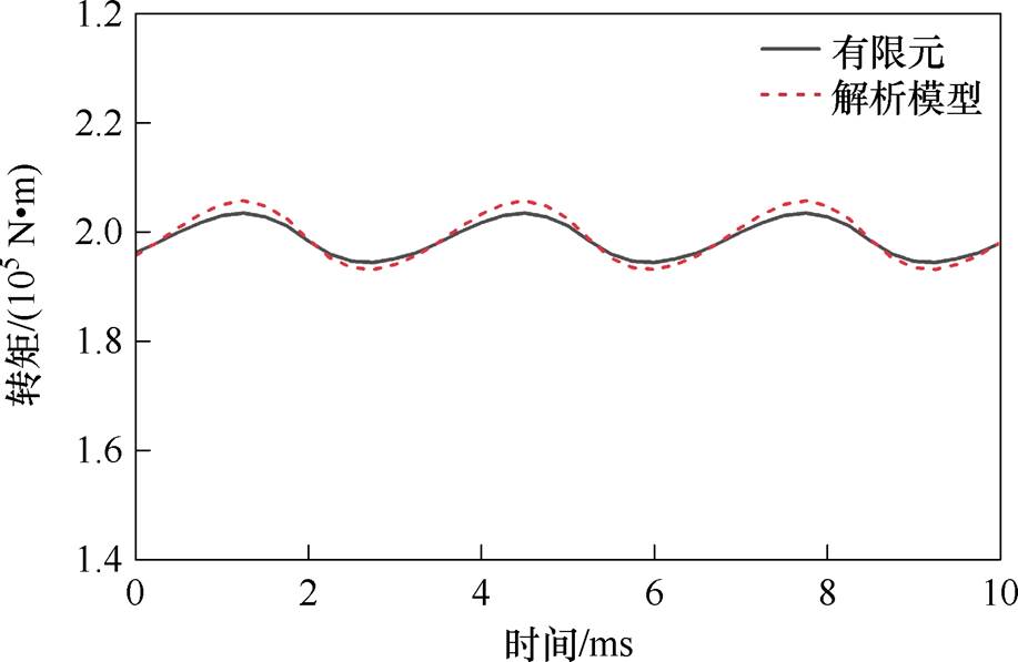 width=200.15,height=130.2