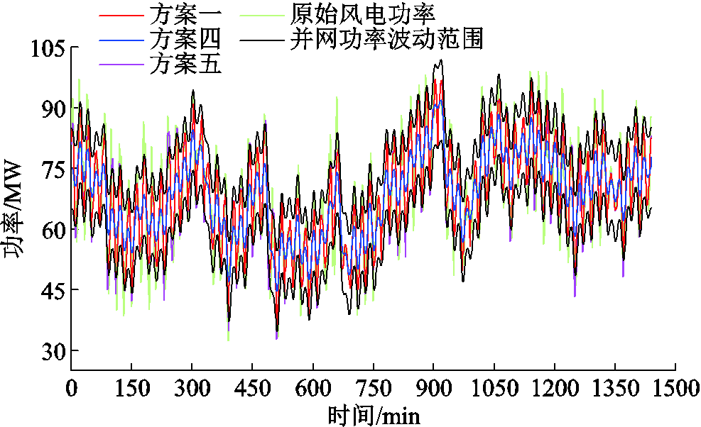 width=215.25,height=131.25