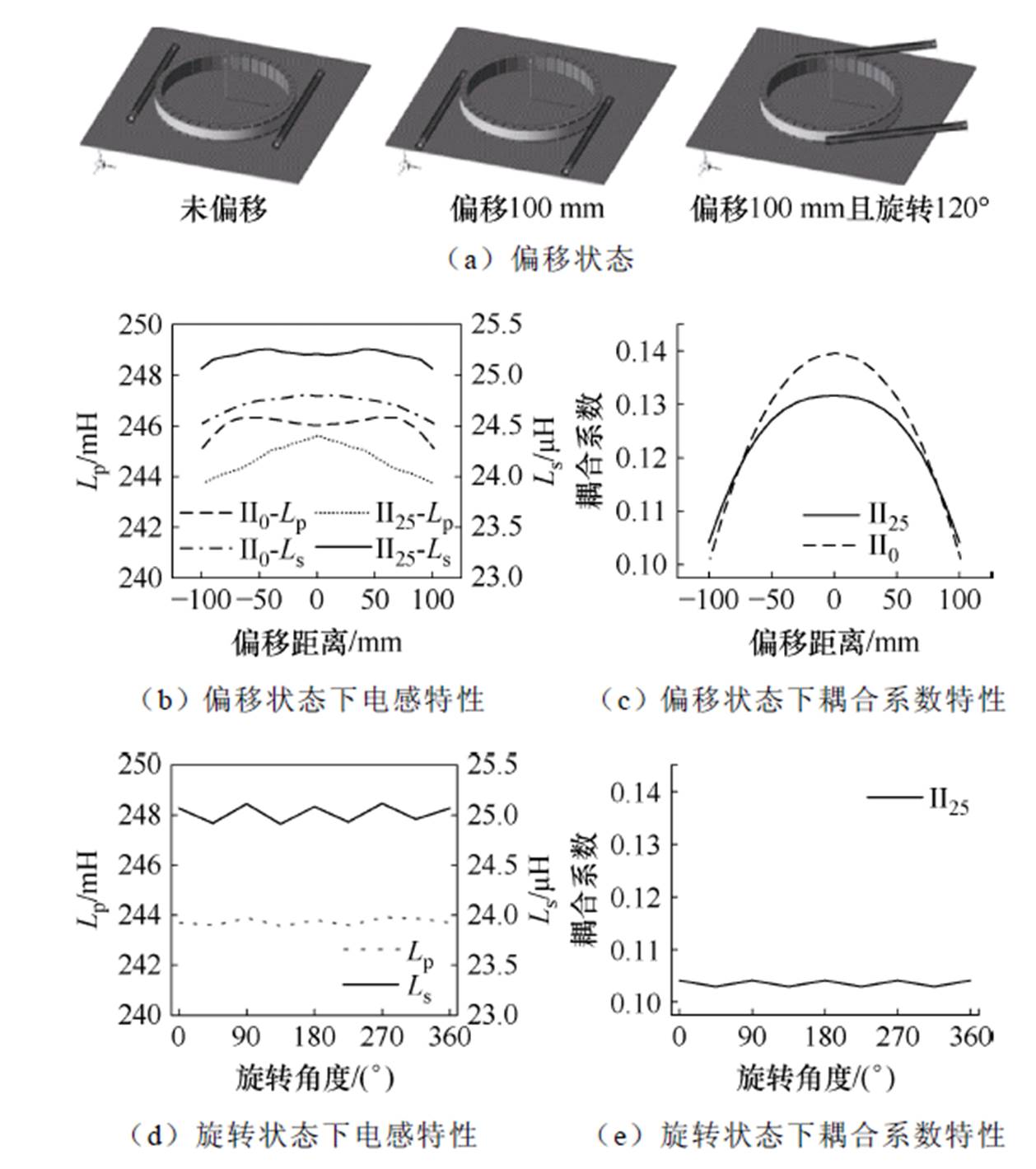 width=274.5,height=309.65