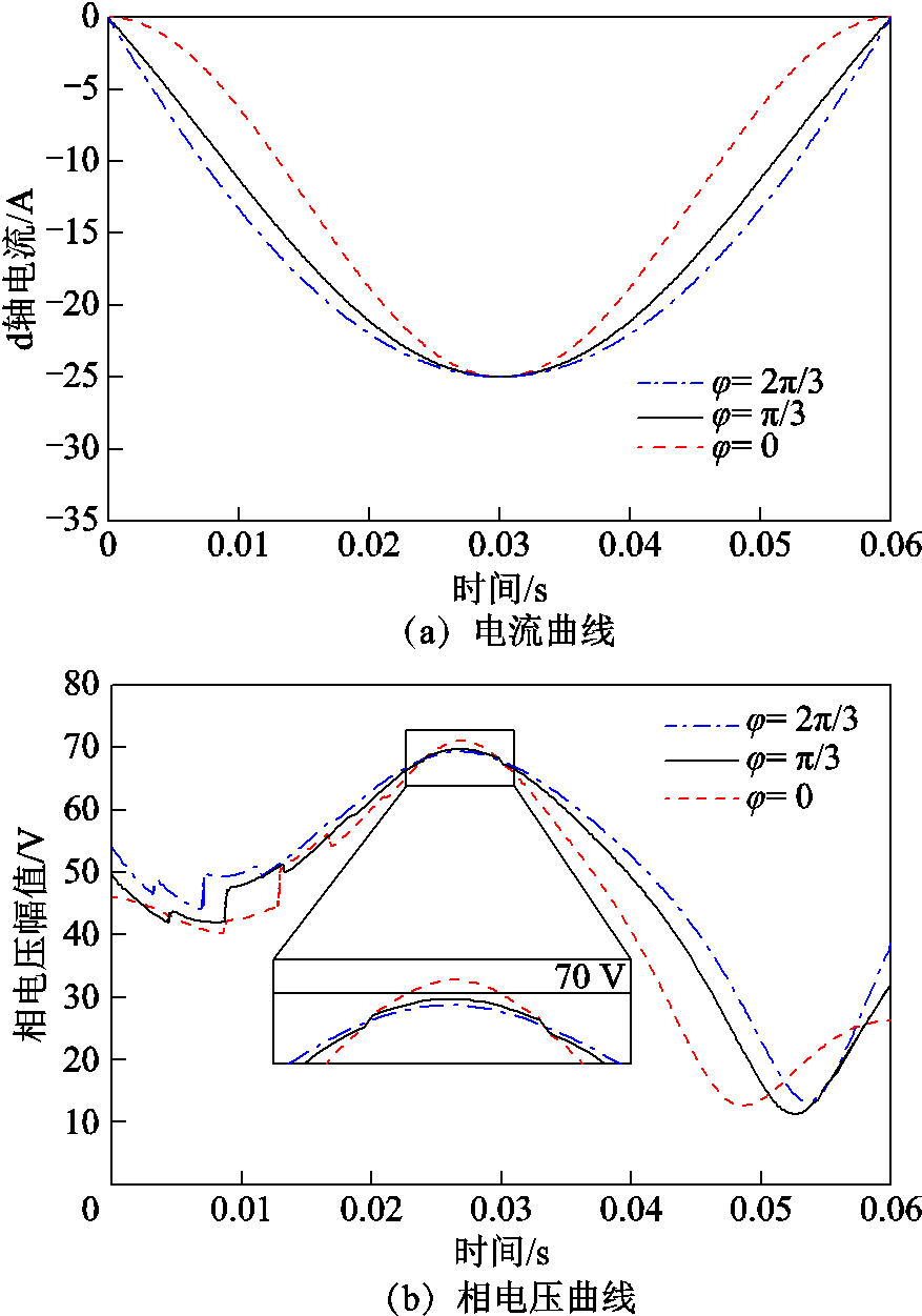 width=191.25,height=273