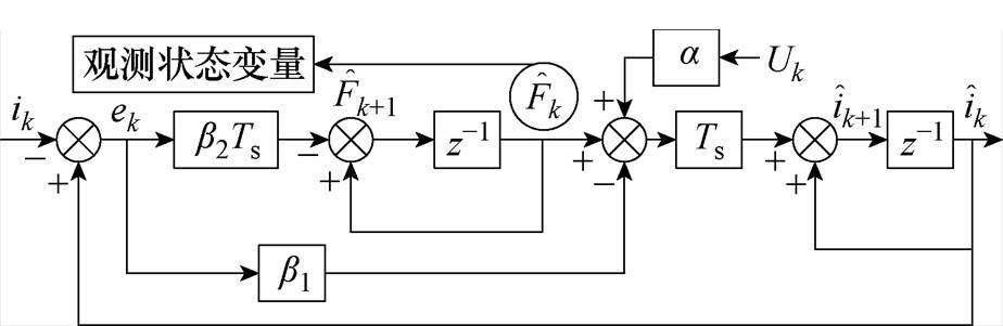 width=201.6,height=65.7