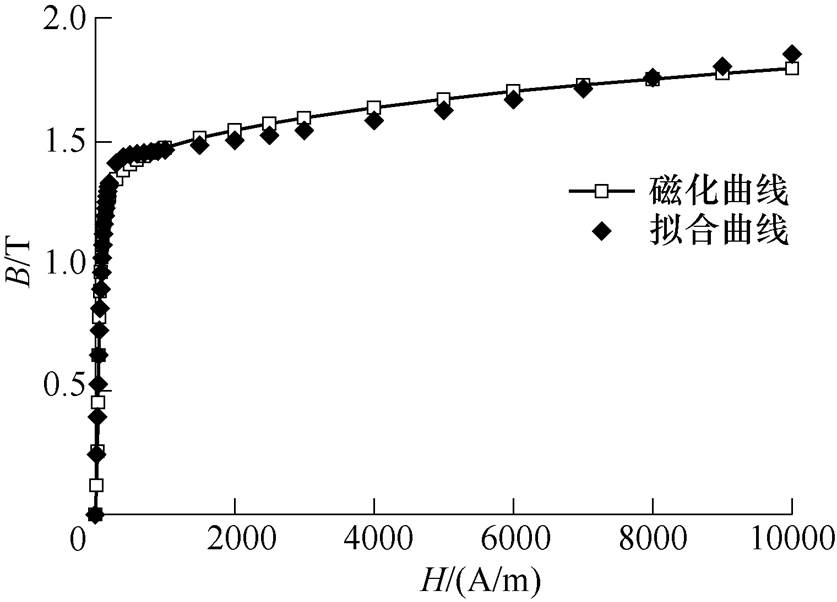 width=182.6,height=131.35