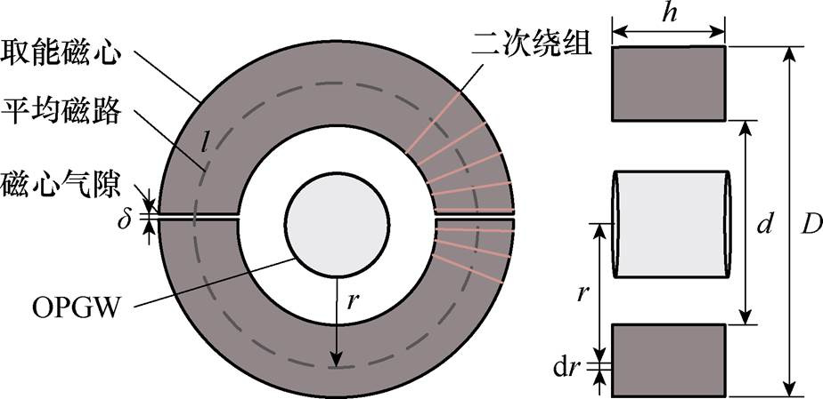 width=201.7,height=97.9