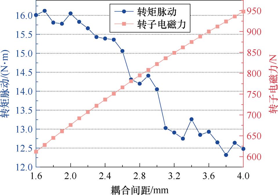 width=209.05,height=146.9