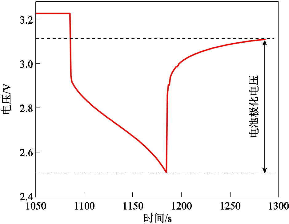 width=204.75,height=159