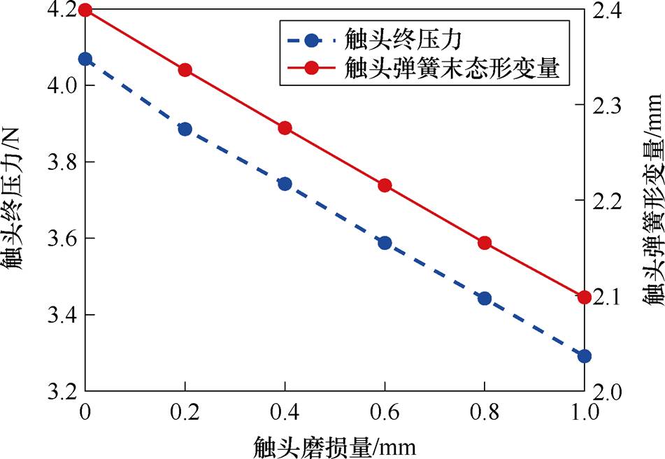 width=207.6,height=143.05