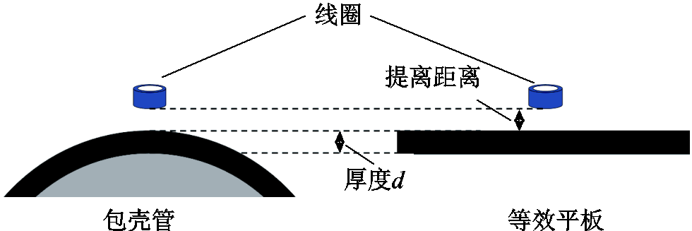 width=213.75,height=71.25