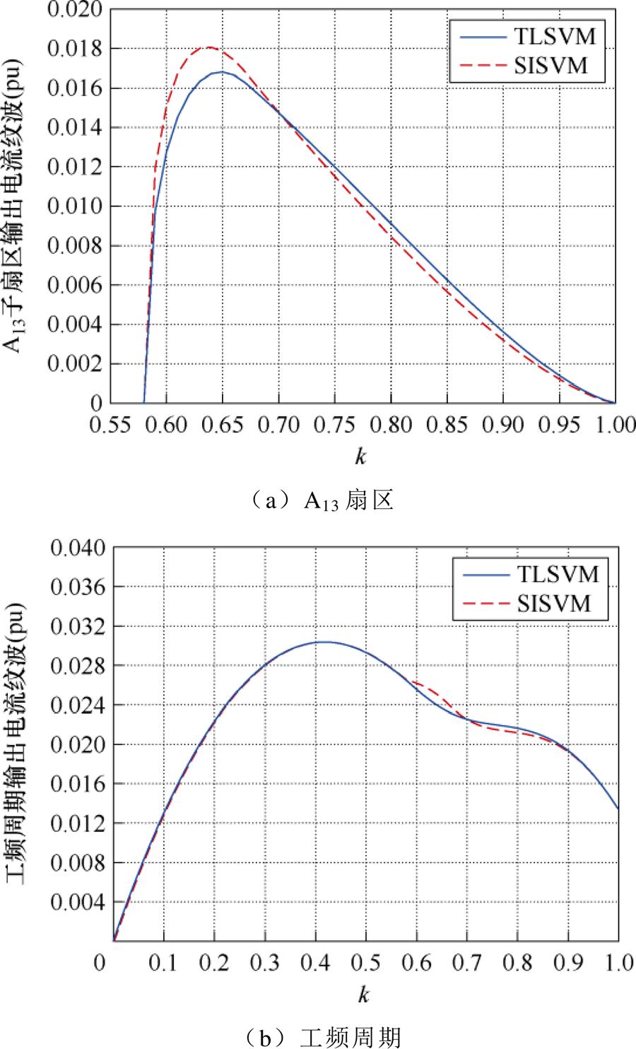 width=196.3,height=323.85