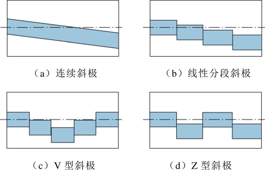 width=201.6,height=129.35