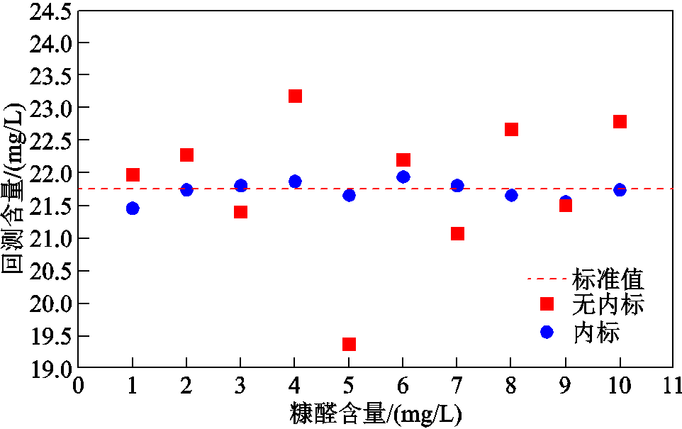 width=210,height=132