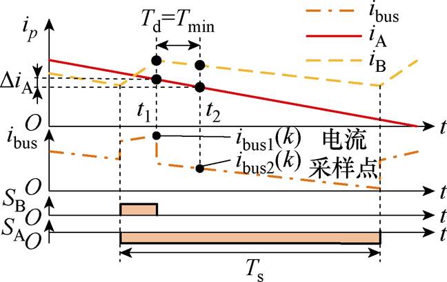 width=141.5,height=89.05