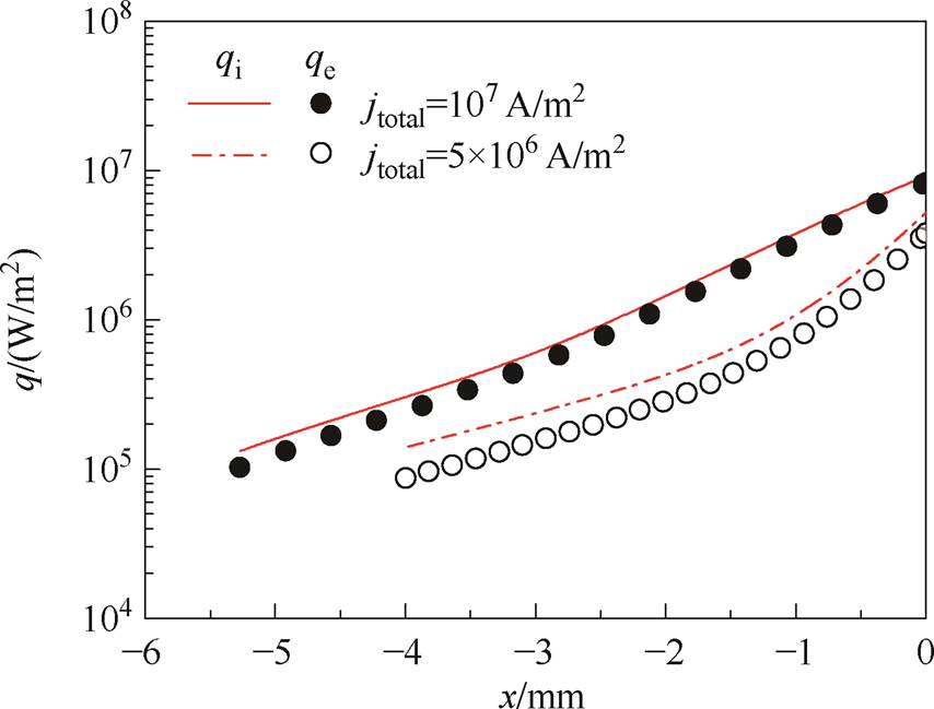 width=186.45,height=141.5