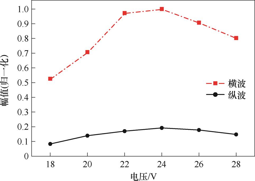 width=210.6,height=149.65