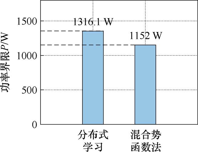 width=142.8,height=109.3