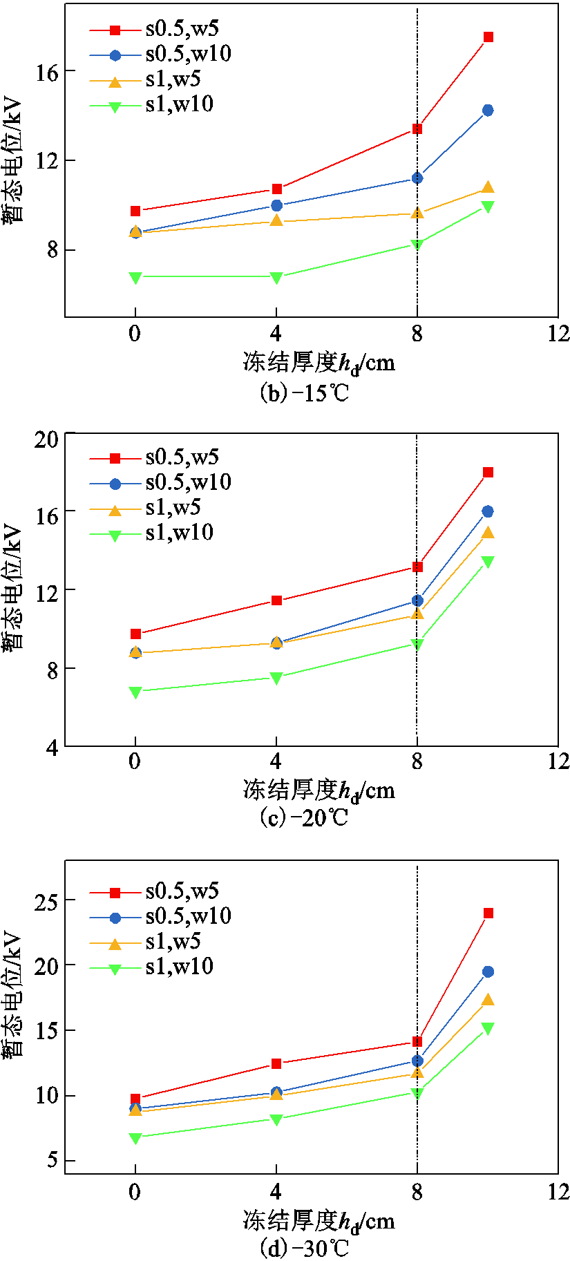 width=180,height=398.25