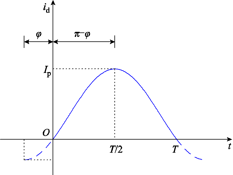 width=171,height=128.25