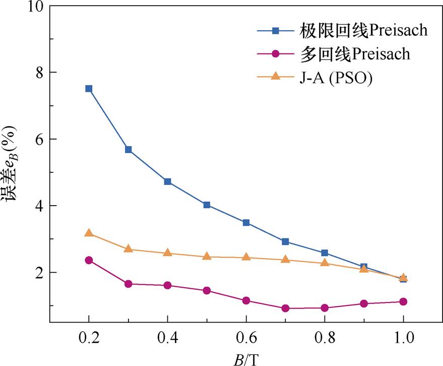 width=191.75,height=158.4
