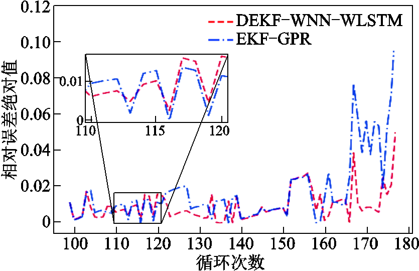 width=182.25,height=117.75