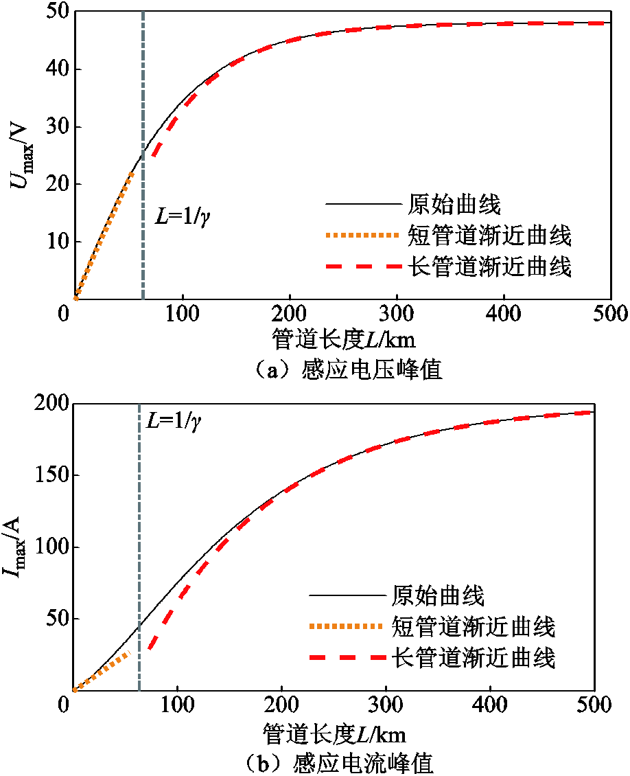 width=200.25,height=246.5
