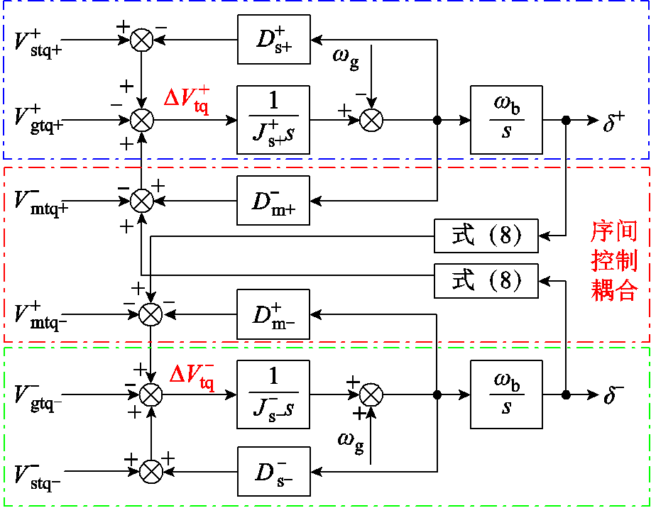width=200.25,height=156