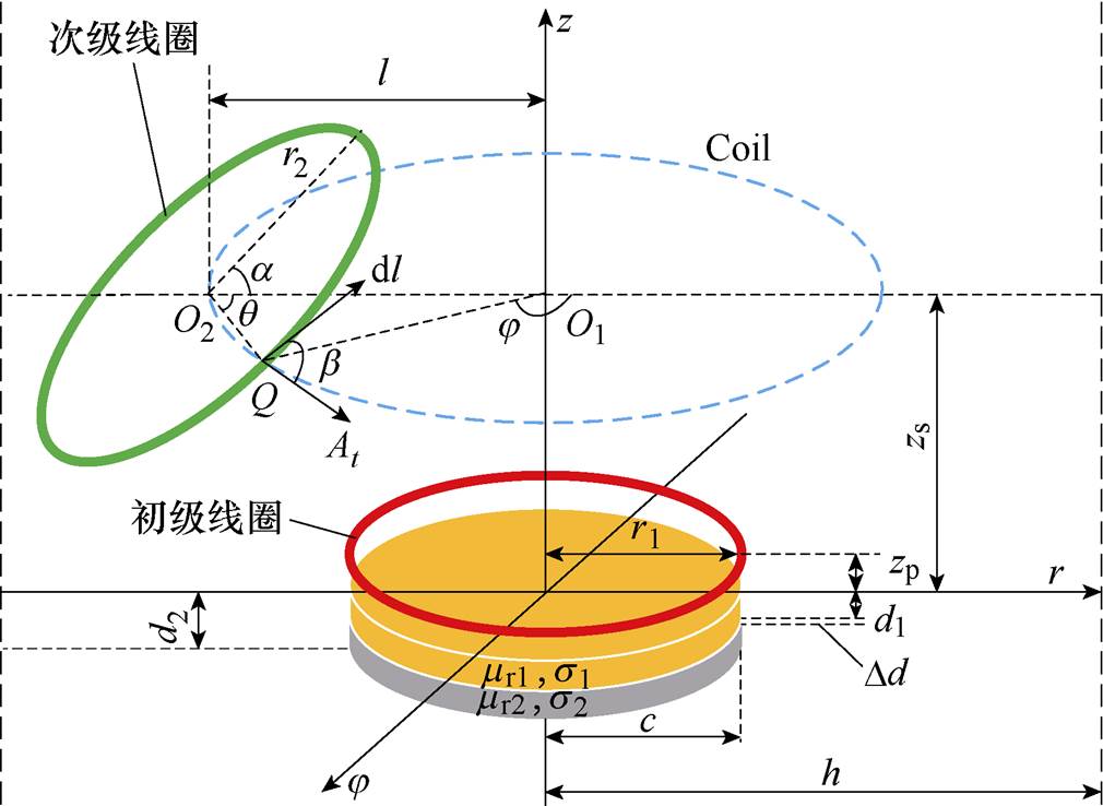 width=220.45,height=161.05