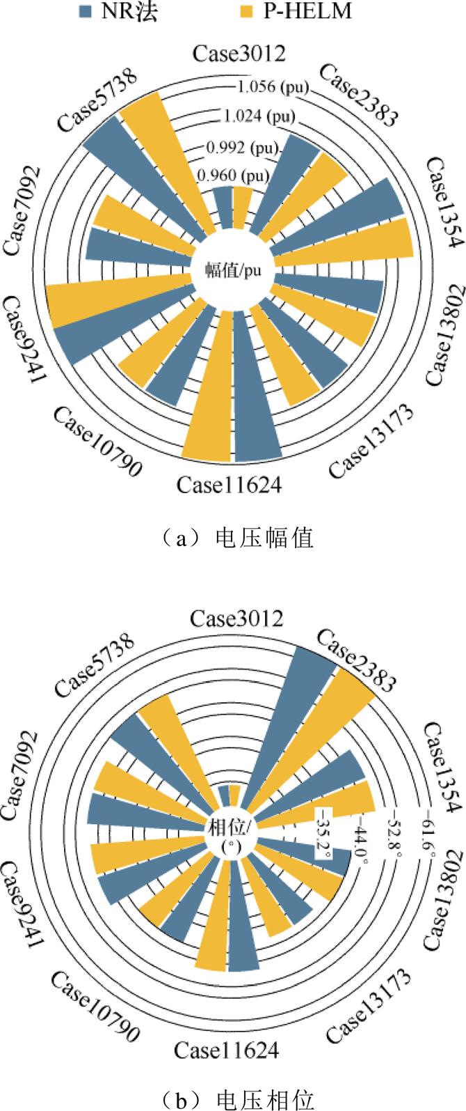 width=146.25,height=348