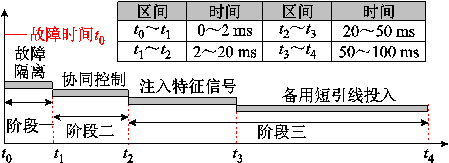 width=196.5,height=71.25