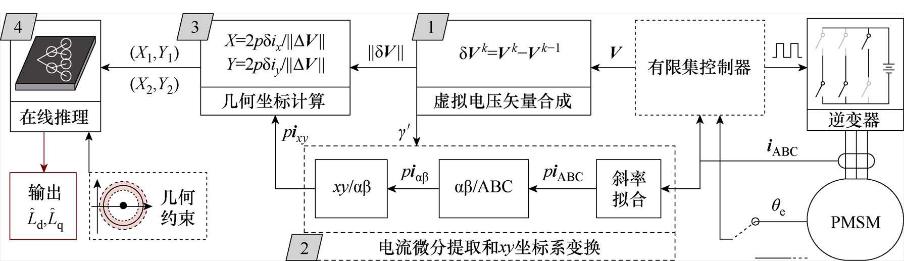 width=390.6,height=112.85