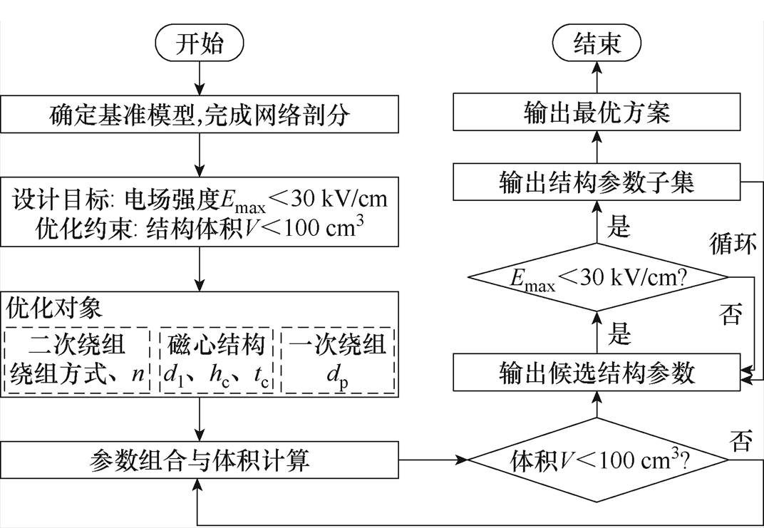 width=233.9,height=161.8
