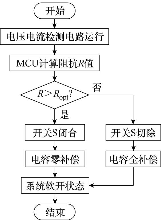 width=122.9,height=168.85