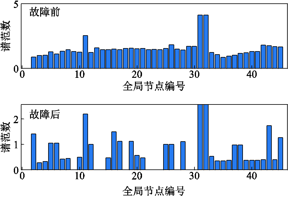 width=204.75,height=140.25